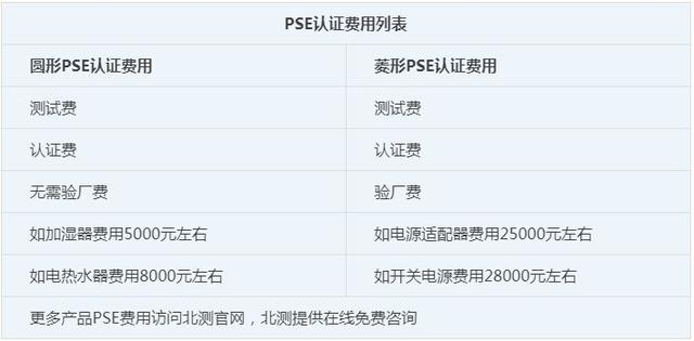 PSE认证产品范围和认证所需资料
