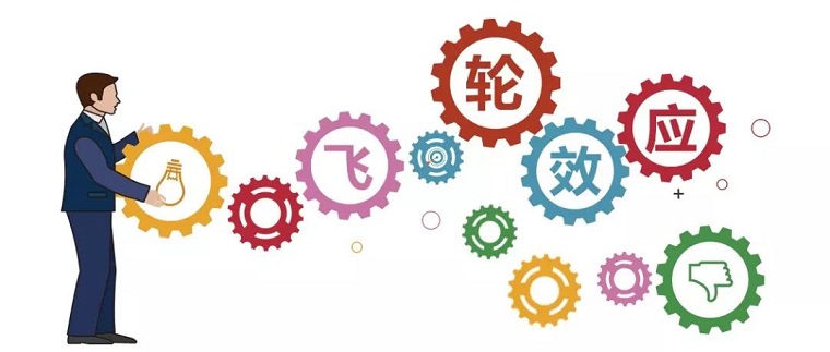 亚马逊飞轮效应是什么