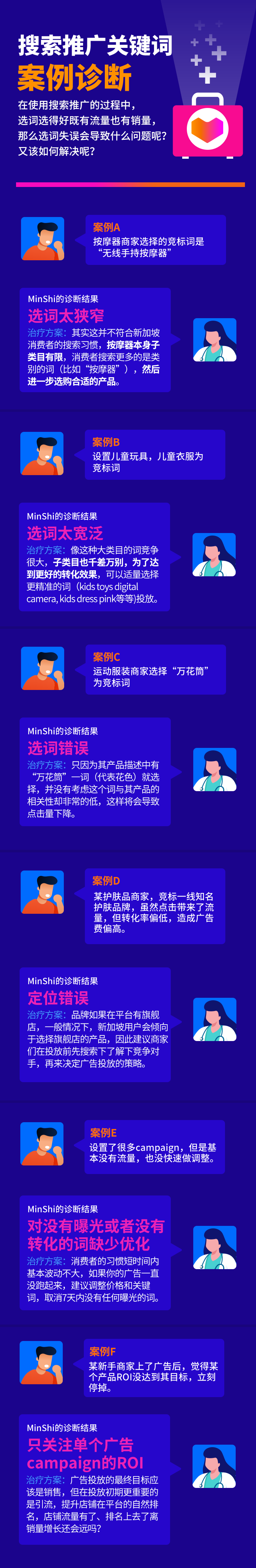Lazada广告和搜索推广竞价技巧