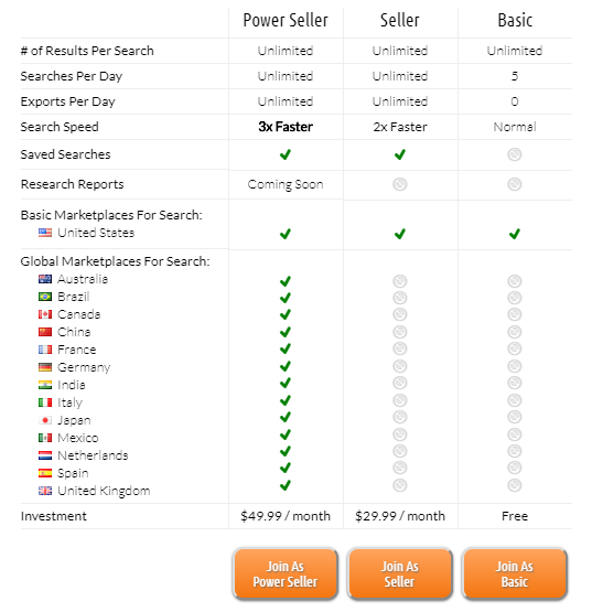 Scientific Seller关键词工具费用情况