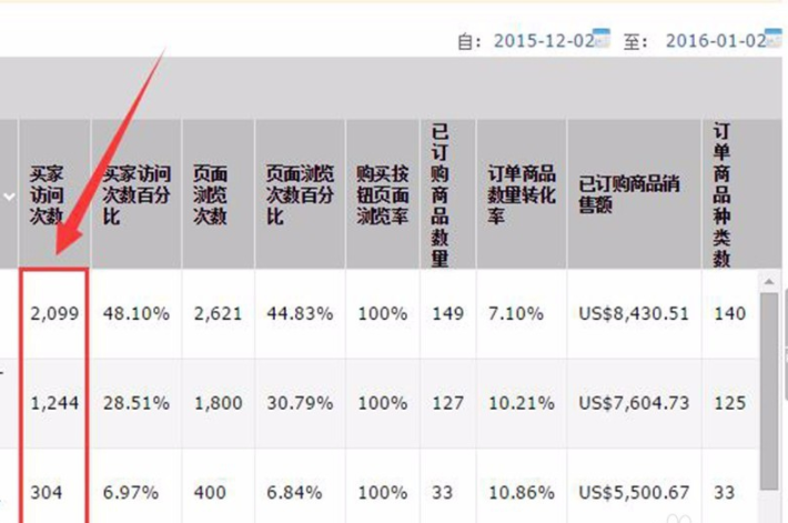 Sessions店铺访问量如何查看