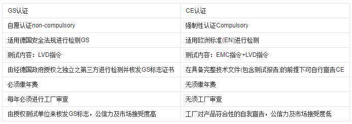 GS认证所需资料和流程