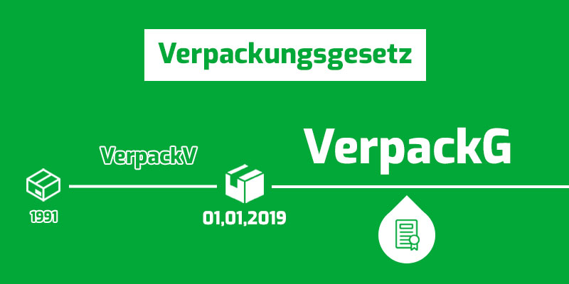 德国新包装法VerpackG如何注册