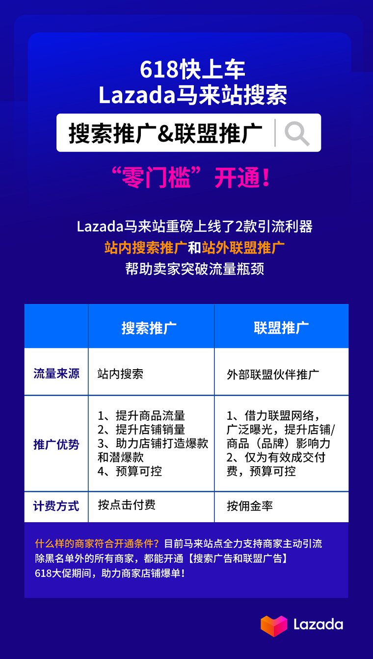 Lazada广告和搜索推广竞价技巧