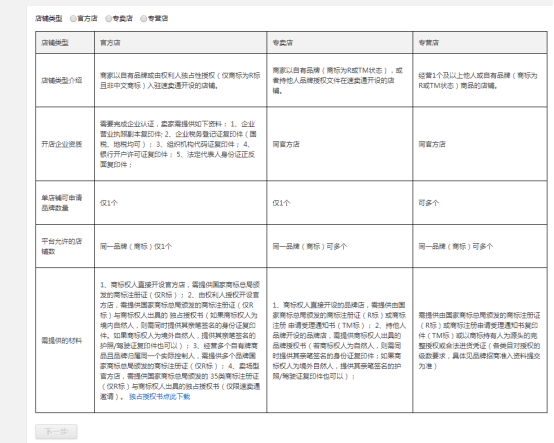 速卖通开店入驻资料和步骤