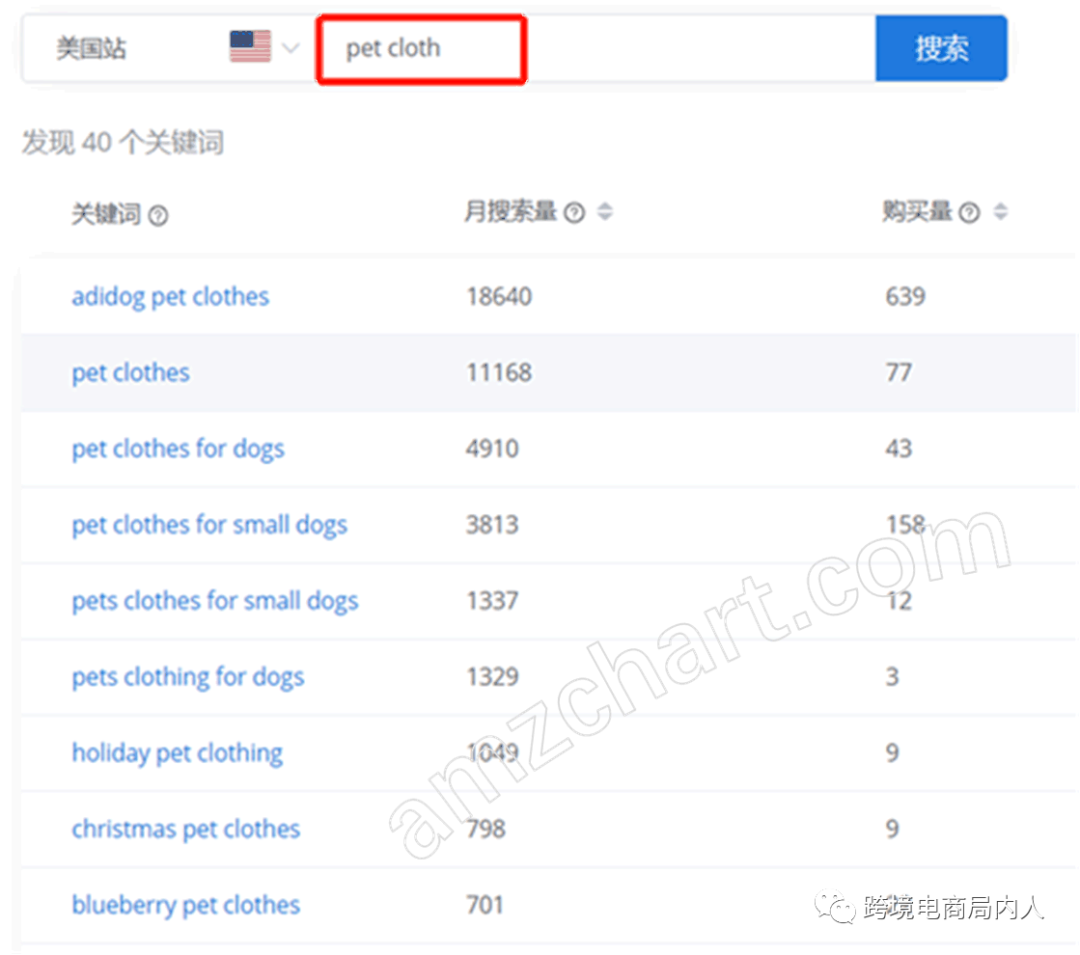 Shopify × Pinterest，这些广告带量妙招你晓得吗？