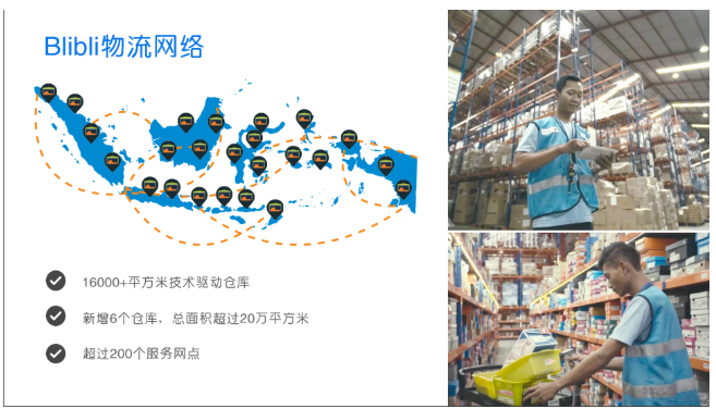 Blibli.com入驻所需资料和流程