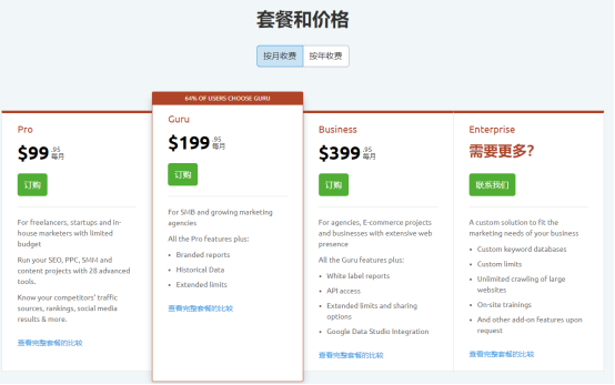 SEMrush的主要功能和费用