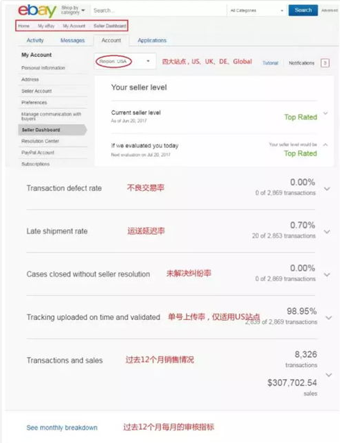 Seller Dashboard考核指标和注意事项