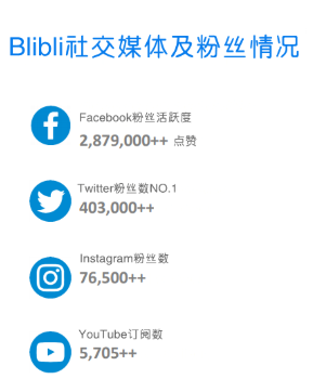 Blibli.com入驻所需资料和流程