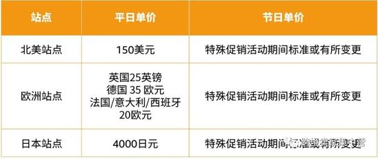 亚马逊提升流量的三大秒杀促销