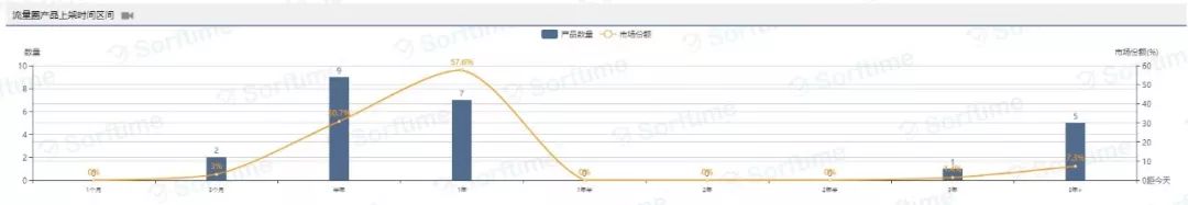 跨境电商选品捷径分享