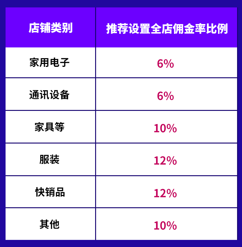 lazada联盟营销作用和联盟推广技巧