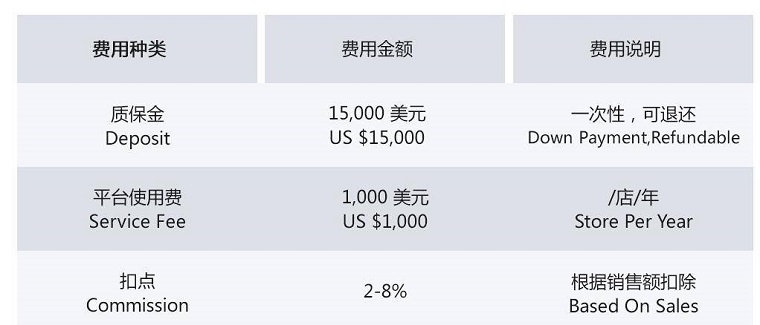 海囤全球招商要求和入驻流程
