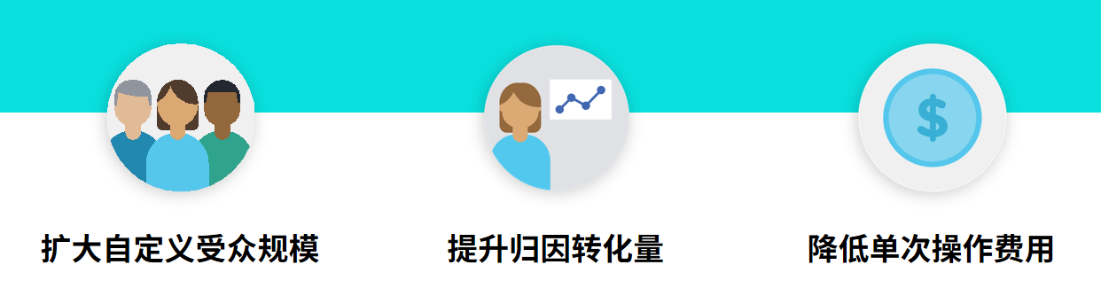 Facebook高级匹配的运行逻辑及设置流程