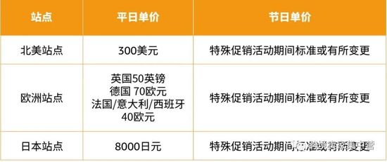 亚马逊提升流量的三大秒杀促销