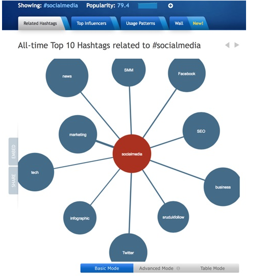 Hashtagify标签搜索器的使用方法