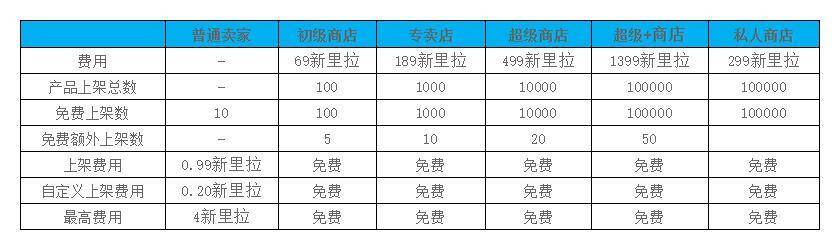 GittiGidiyor入驻流程和费用