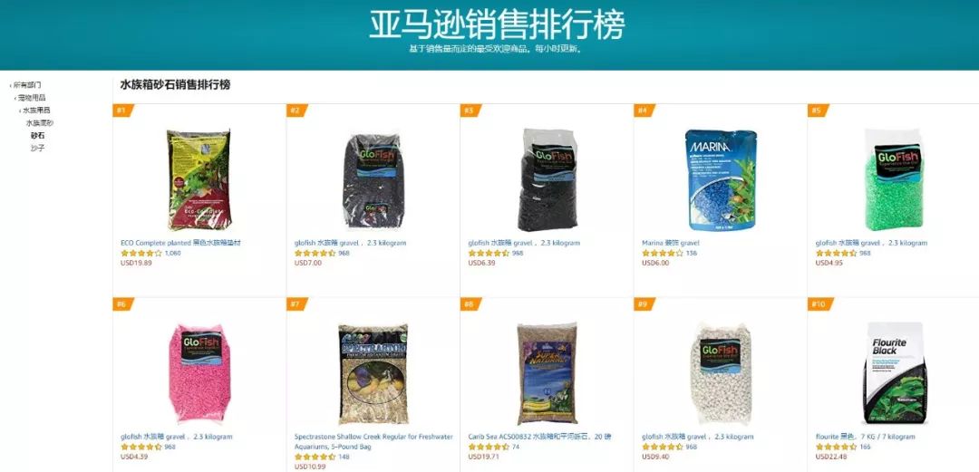 跨境电商选品捷径分享
