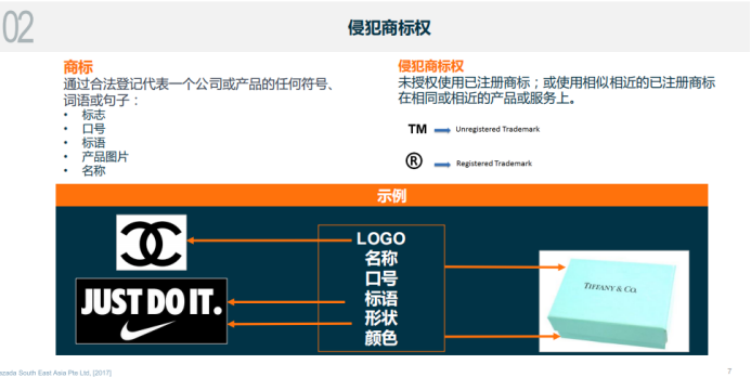 Lazada侵权政策和惩罚措施