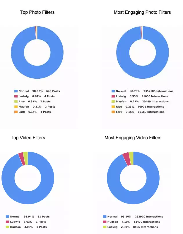 Minter.io -Instagram分析工具