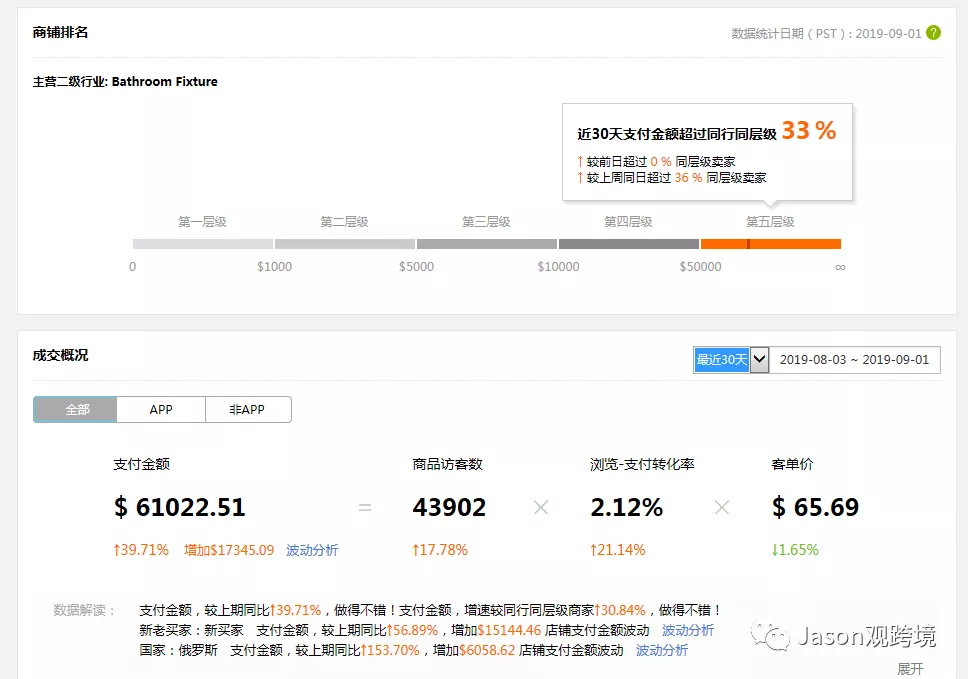 速卖通新手选品具体操作教程