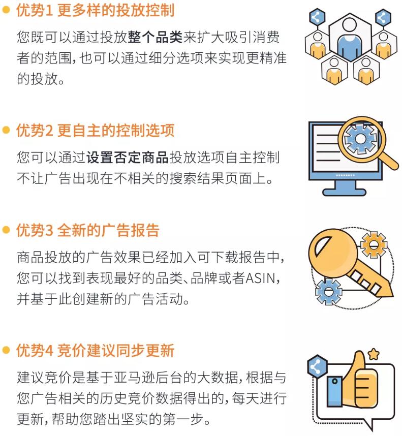 如何用好亚马逊的品牌推广商品投放功能