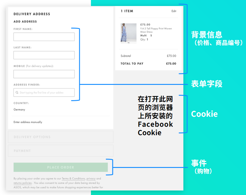 Facebook高级匹配的运行逻辑及设置流程