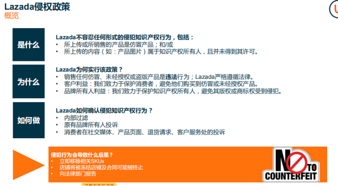 Lazada侵权政策和惩罚措施