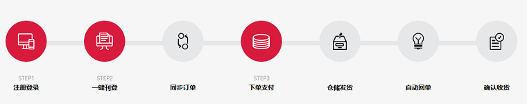 环球华品入驻流程