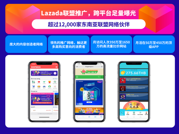 lazada联盟营销作用和联盟推广技巧
