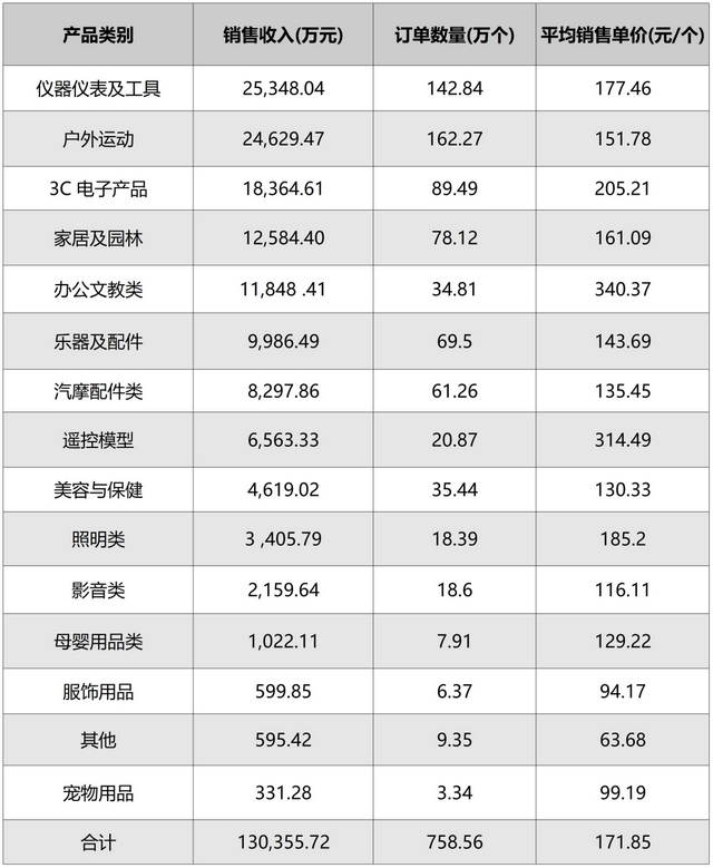 华凯易佰“爆改”通拓半年后，真正的挑战来了