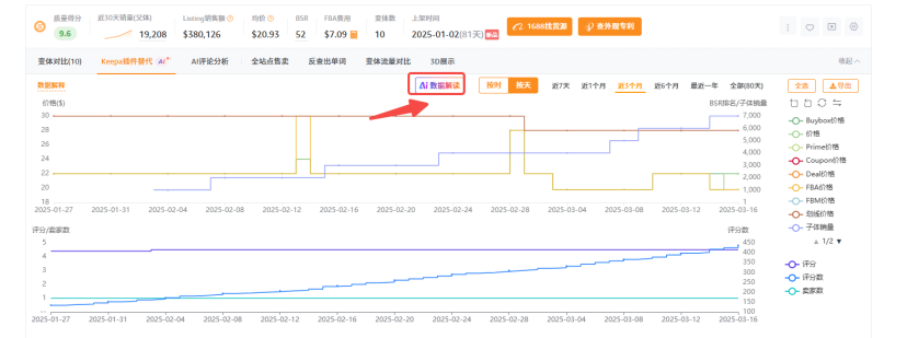 上架3个月推到日出200+单量的链接策略拆解
