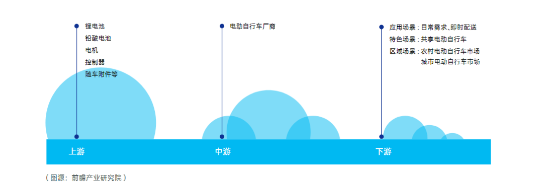 拿下30%市场份额，E-bike头部大卖拿捏百万用户！