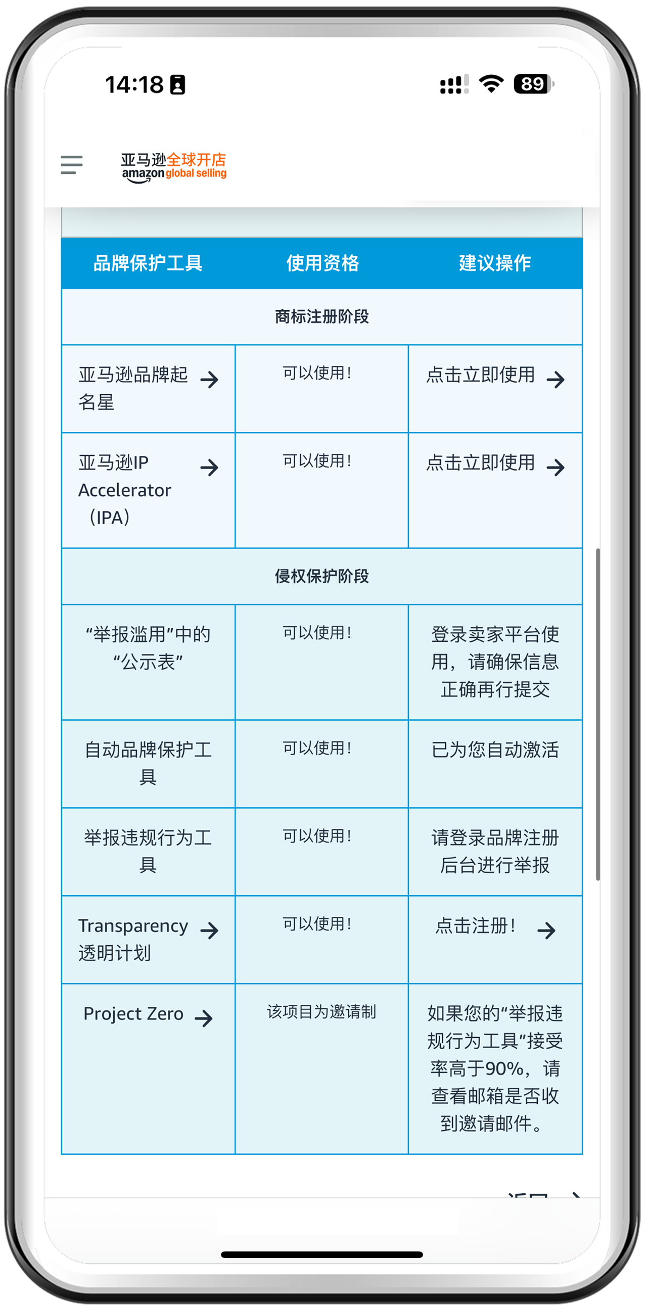 一键防假货跟卖!亚马逊一站式品牌保护神器重磅上线!