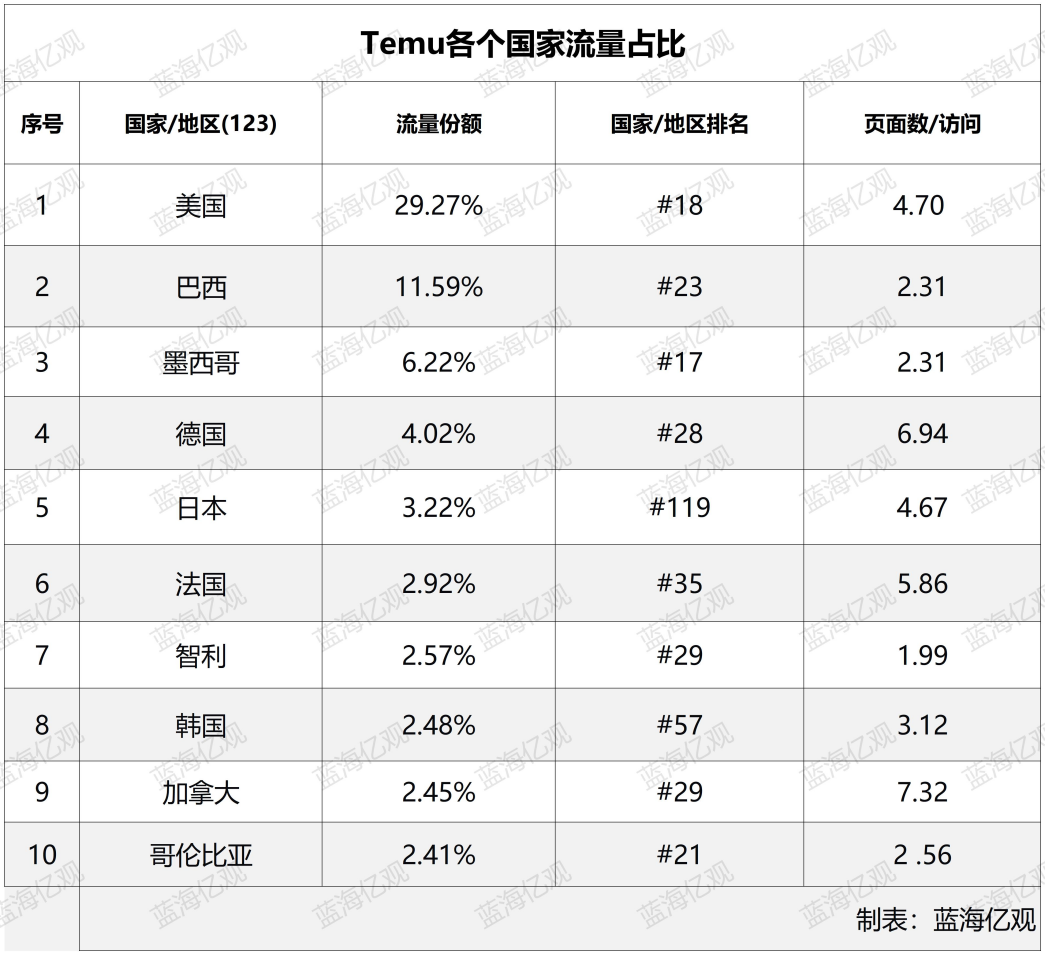 Temu美国站,重大转折