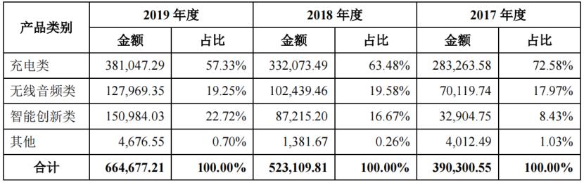 安克背负的三大包袱