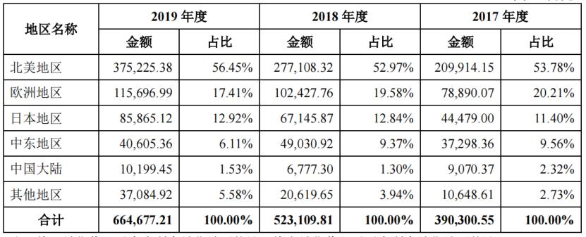 安克背负的三大包袱