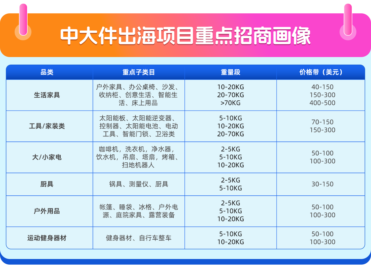Lazada多元物流解决方案再出“新招”，中大件海运物流成本最高下降76%