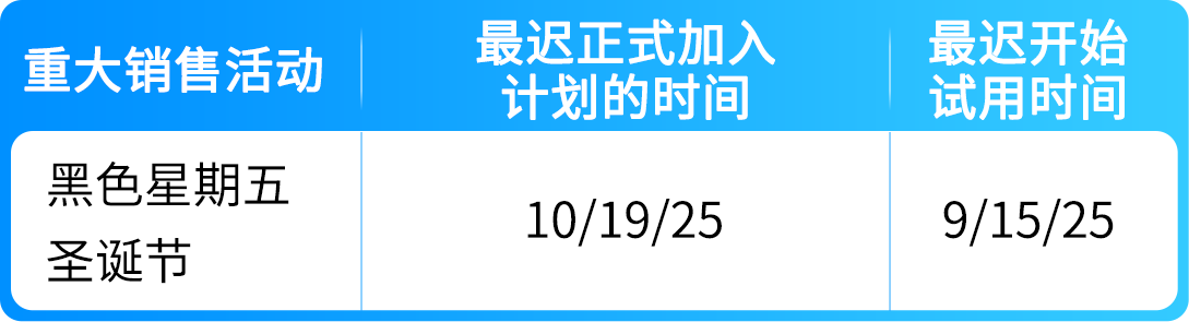 6/29生效!亚马逊卖家自配送Prime(SFP)及优先配送选项政策更新