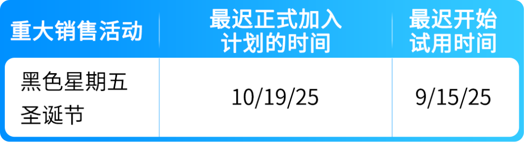 6/29生效!亚马逊卖家自配送Prime(SFP)及优先配送选项政策更新