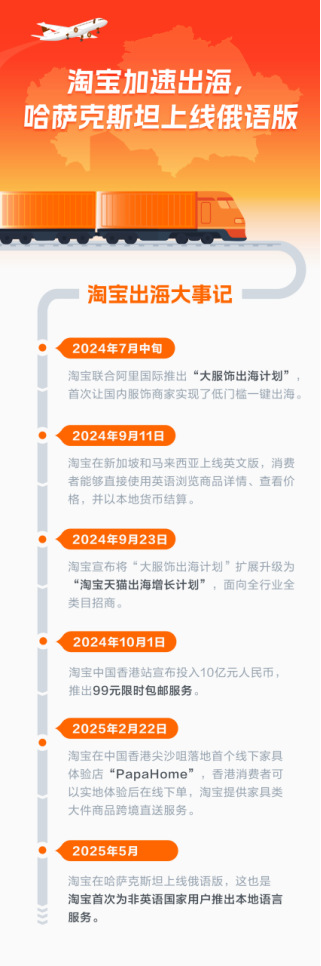 淘宝加速出海 哈萨克斯坦上线俄语版