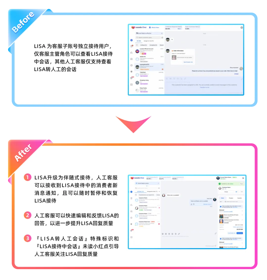 又一AI功能全新升级?Lazada跨境开通LISA售前智能回复!