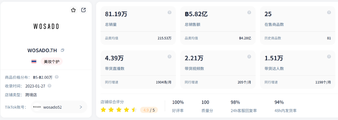 在东南亚卖出1亿元，磁吸睫毛成海外爆款！