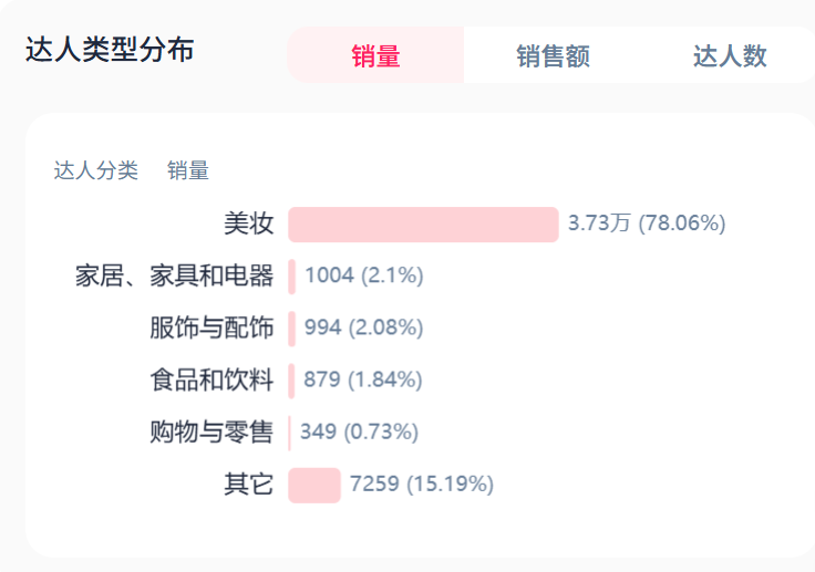 在东南亚卖出1亿元，磁吸睫毛成海外爆款！