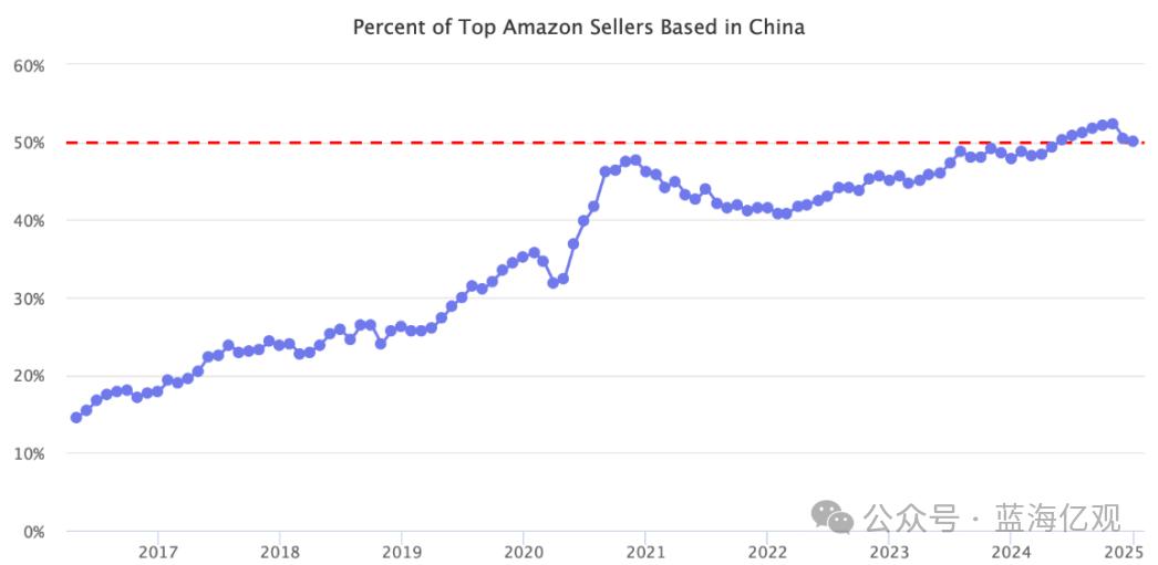 Made in USA”亚马逊搜索量飙升背后