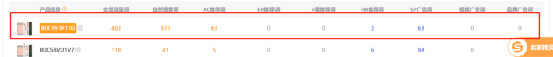 冷门工业品+杂货铺模式，上海卖家，闷声卖了40亿