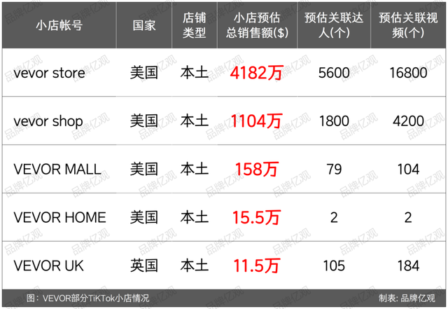 冷门工业品+杂货铺模式，上海卖家，闷声卖了40亿