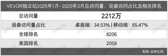 冷门工业品+杂货铺模式，上海卖家，闷声卖了40亿