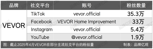 冷门工业品+杂货铺模式，上海卖家，闷声卖了40亿